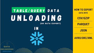 Snowflake Data Unloading Working Session  | CSV, JSON, Parquet Data Export Technique