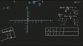 Basic to advanced level straight lines...