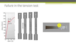 Strength of Materials - Unit 13 - Failure Theories