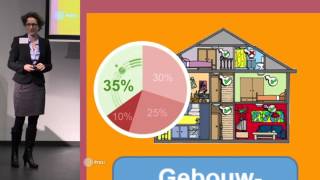 FSS Congress 2015: Margrethe Kobes and Karin Groenewegen - Effectiveness smoke detectors in houses