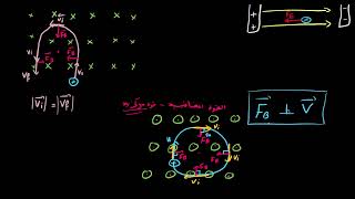 القوة المغناطيسية المؤثرة في جسيم مشحون وشرح جهاز مطياف الكتلة | توجيهي 2005