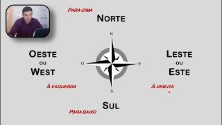 PONTOS CARDEAIS - Norte, Sul, Leste ou Oriente, Oeste ou Ocidente