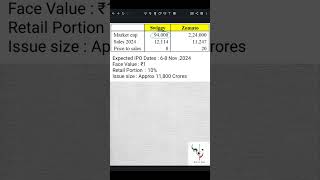 SWIGGY IPO DATES AND VALUATION SWIGGY VS ZOMATO #stockmarket #swiggyipo