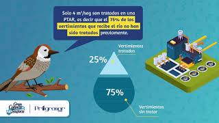 ¿Qué tanto sabes sobre el río Bogotá?