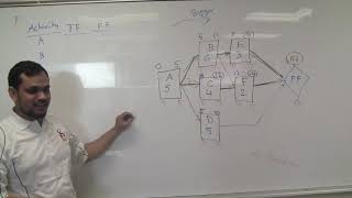 How to draw node diagram with lag  in project scheduling (Part 2)