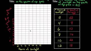 Setting Up a Line Graph