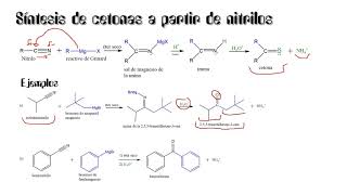 Síntesis de cetonas a partir de nitrilos