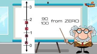 Represent Hundredths on a Number Line | 4th Grade Math