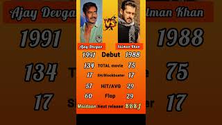 AjayDevgan Vs Salmankhan Career Analysis comparison #shorts