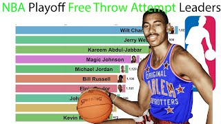 NBA Playoff Free Throw Attempt Leaders (1946-2019)