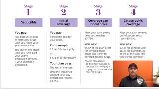 Part D Coverage Stages Explained