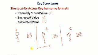 Security Access Service | Full video on Security Access | Embedded World