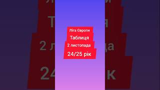 Ліга Європи УЄФА таблиця 2 листопада 24/25 рік #футбол #лігаєвропи #таблиця #европа