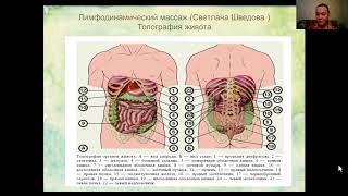 Лимфодинамический самомассаж живота