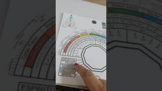 AULA RADIESTEISIA - RELÓGIO RADIESTÉSICO