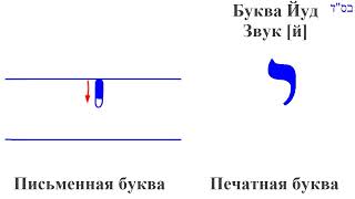 Йуд י. Иврит. Печатная и письменная форма буквы. Движение при письме. Община Бней Ноах Гер Тошав