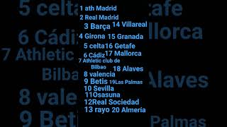 mi resultado para la liga este año