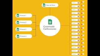 Como crear y envíar boletas personalizadas en segundos: automatiza la generación de PDFs.