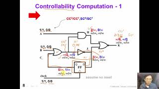 6 2 Testability SCOAPseq (*optional)