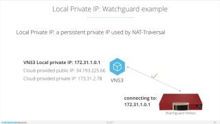 VNS3 Troubleshooting: IPsec Parameters with VNS3