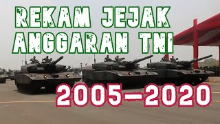 Anggaran TNI Meroket 2005 - 2020 | Rp 131 triliun