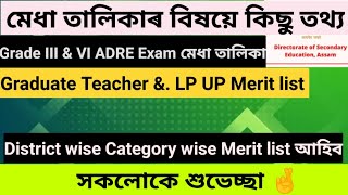 Assam Direct Recruitment Merit list/Grade 3 & 4 Merit list/ LP, UP, H.S Teacher Merit list 2023/