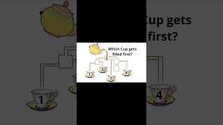 #iqtestonline#brainteaser#illusions#funny#shortclip#geniustest#fact#shortvideo#