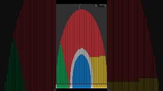 How would Mozilla Firefox, Google Chrome & Microsoft Edge Logo sound on Dark Midi? #Shorts