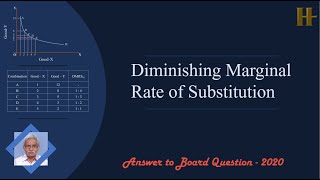 Diminishing Marginal Rate of Substitution