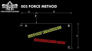 003 Force method