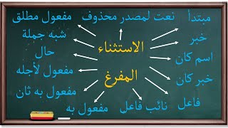 الاستثناء المفرغ | مجالس نحوية |48|