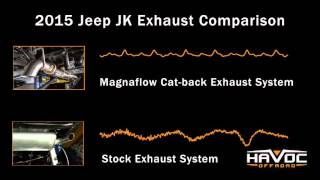 Magnaflow Cat-back Jeep JK Exhaust Before and After - HavocOffroad.com