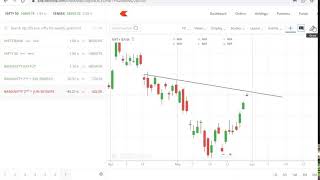 Bank nifty live trading : Nifty Live Trading