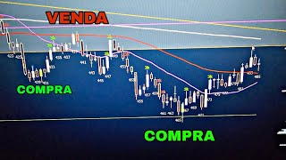 NARREI UMA OPERACAO AO VIVO NO DAYTRADE COM O MELHOR INDICADOR DO BRASIL