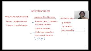 SMMM SGS Staja Başlama Denetim Dersi 4  I Denetimin Türleri Nelerdir? I #sgsmurathoca #denetim