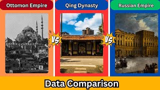 Ottoman Empire vs Qing Dynasty vs Russian Empire | Data Comparison | Coverdata