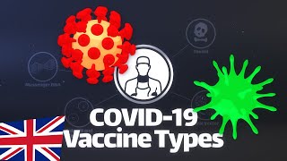 Best vaccine types for COVID-19? | Dr.Oweira Platform