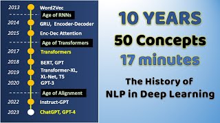 10 years of NLP history explained in 50 concepts | From Word2Vec, RNNs to GPT