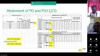 Procedure for OBE attainment for theory course for NAAC, NBA Accreditations- updated presentation