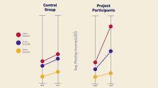 Impact Reporting: How Averages Hide Equity Issues