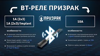 Почему BT реле Призрак невидимо для сканеров