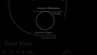 Geometry visualisation ⁉️ #maths #graphtrick #viralvideo #shorts #ytshorts #fyp