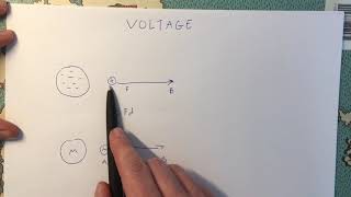 Voltage explained