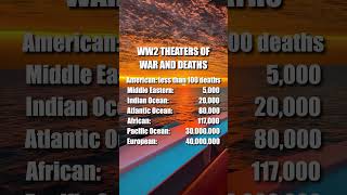 🪖WW2 theaters of war and deaths #war #wwr #country #world #worldinfochannel #army #deathstranding