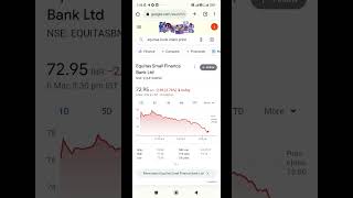 🤑8 March 2023 stock for #intraday #swingtrade #nse #bse #intradaytradingstrategies #nifty #finolex