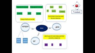 1 САБАҚ  Физика   табиғат туралы ғылым  7 СЫНЫП