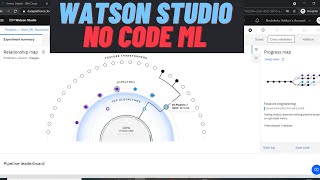 IBM Watson Studio| Machine Learning With Zero Code|