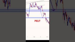 Les quatre grosses erreurs en trading🚩