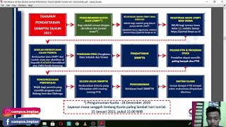 TERUPDATE !!! INFO RESMI SNMPTN 2021