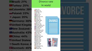 divorce rate in the world 2023